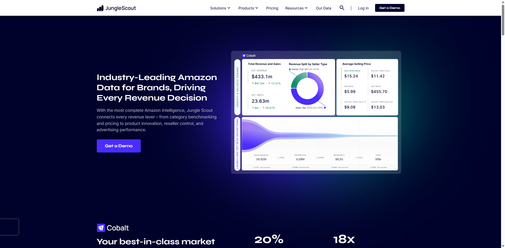 Jungle Scout homepage showing Cobalt market intelligence dashboard