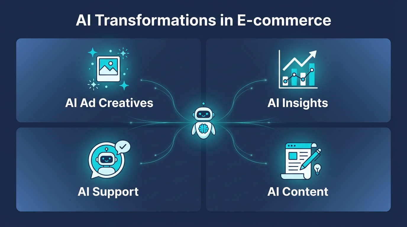 4 ways AI transforms your Shopify business: Ad Creatives, Customer Insights, Customer Service, and Content Marketing