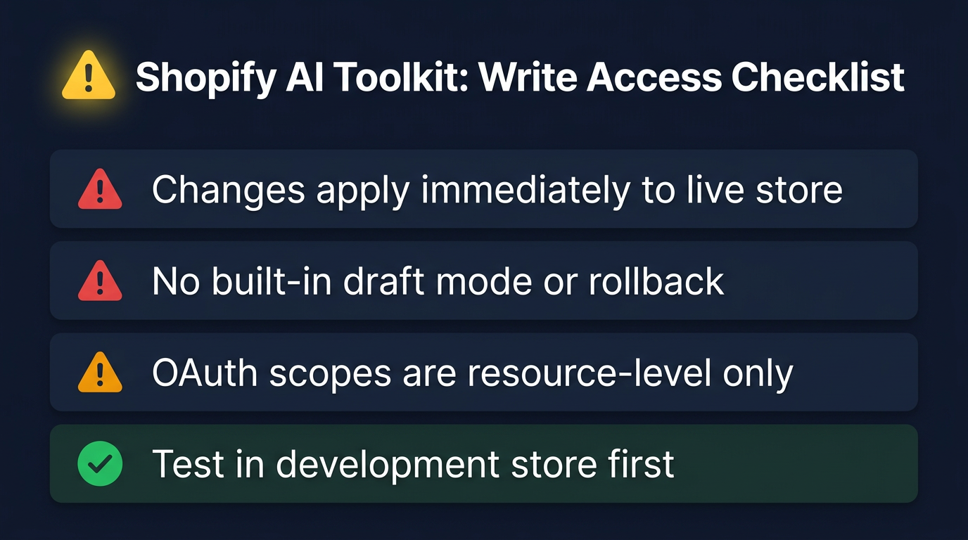 Shopify AI Toolkit write access checklist showing live store risks, permission scopes, and safe rollout steps for ecommerce teams
