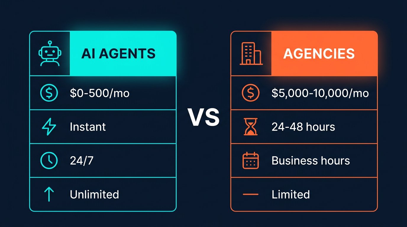 AI Agents vs Agencies Comparison