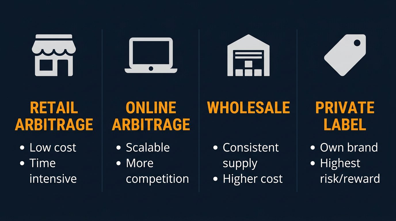 Business Models Comparison