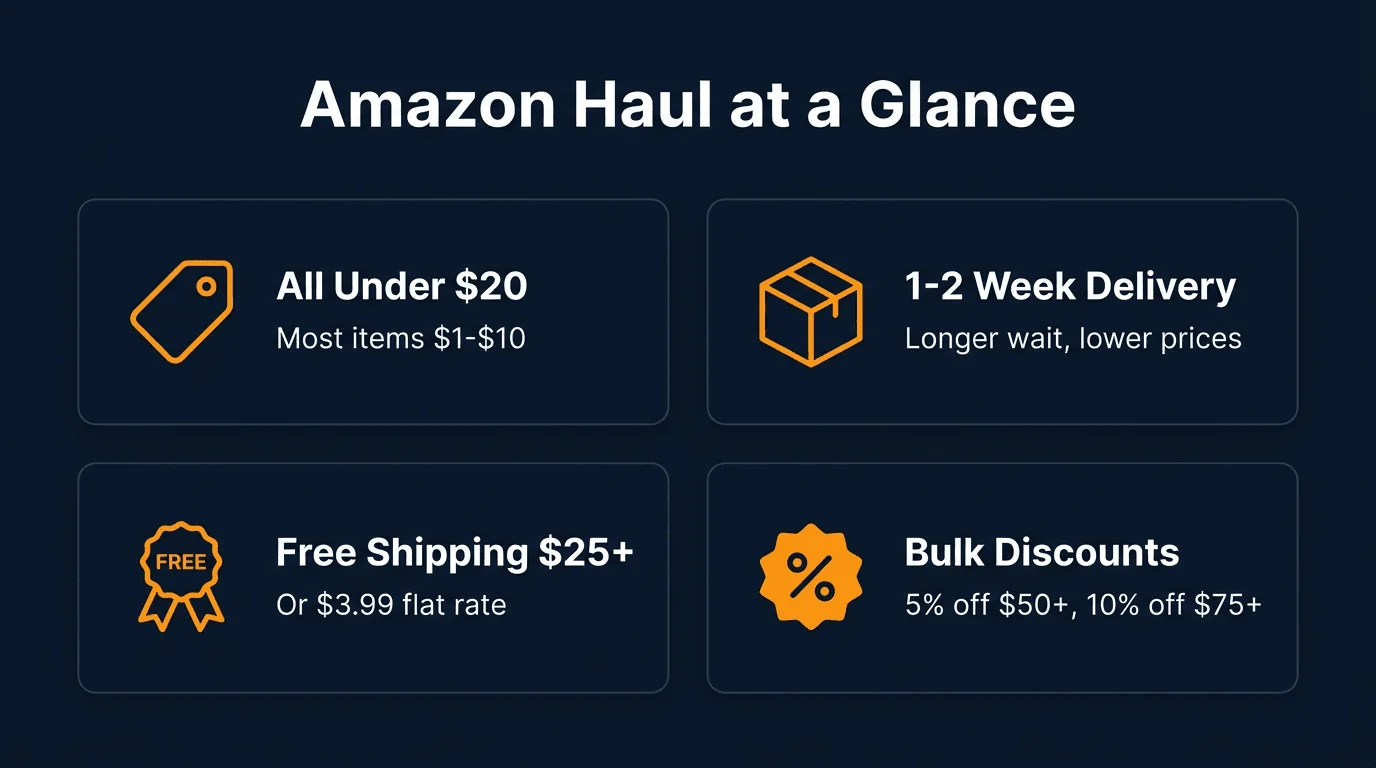 Amazon Haul Explained