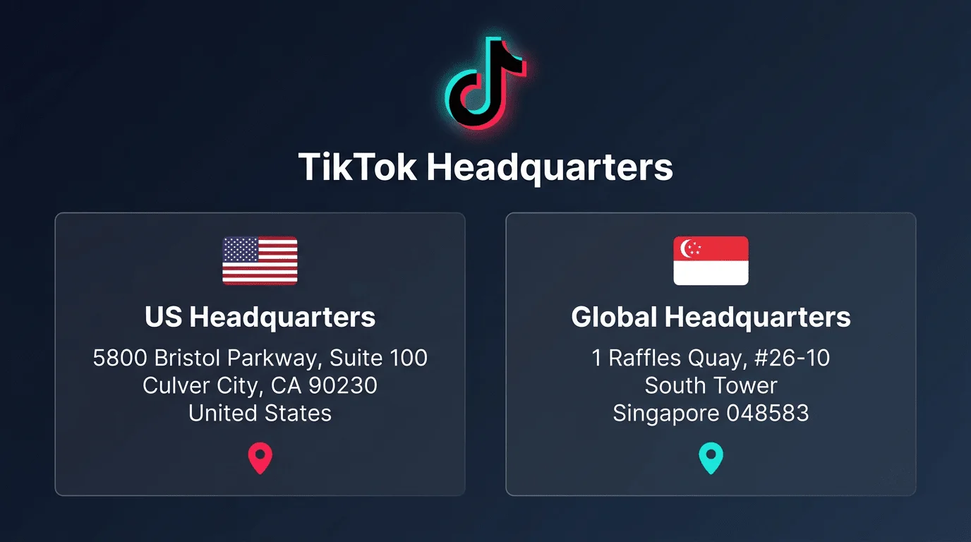 TikTok Headquarters Addresses - US headquarters at 5800 Bristol Parkway, Culver City and Global headquarters at 1 Raffles Quay, Singapore